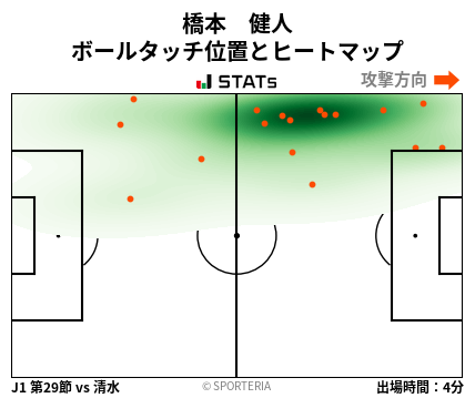 ヒートマップ - 橋本　健人