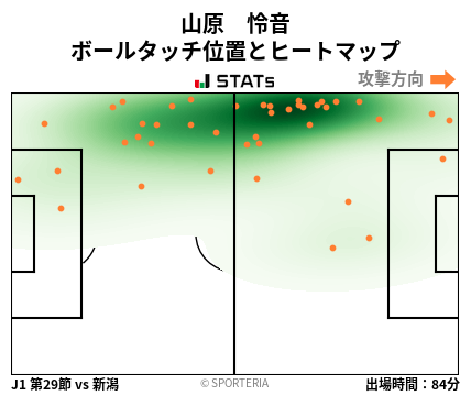 ヒートマップ - 山原　怜音