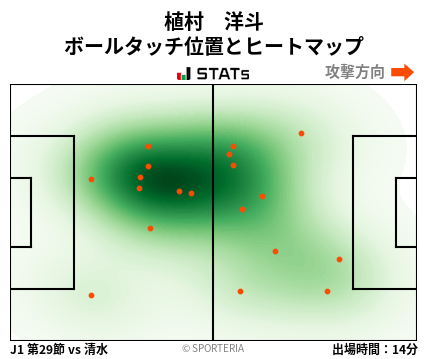 ヒートマップ - 植村　洋斗