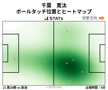 ヒートマップ - 千葉　寛汰