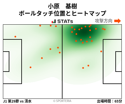 ヒートマップ - 小原　基樹