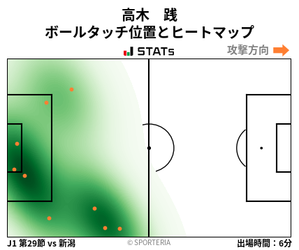 ヒートマップ - 高木　践