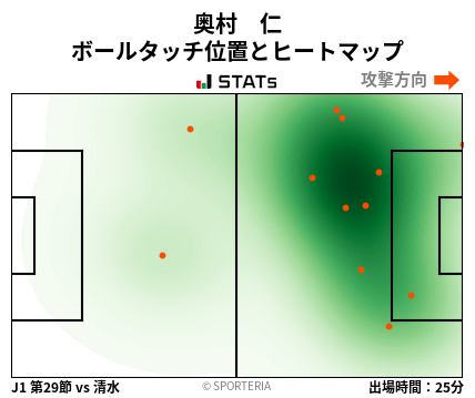ヒートマップ - 奥村　仁