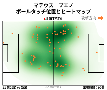 ヒートマップ - マテウス　ブエノ