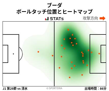 ヒートマップ - ブーダ