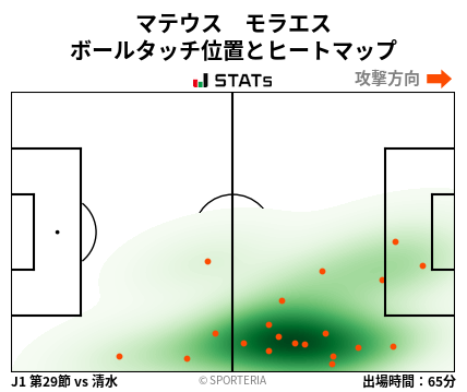 ヒートマップ - マテウス　モラエス