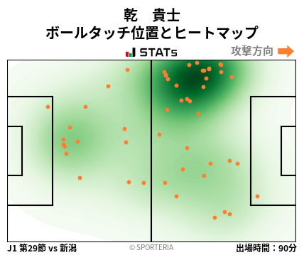 ヒートマップ - 乾　貴士