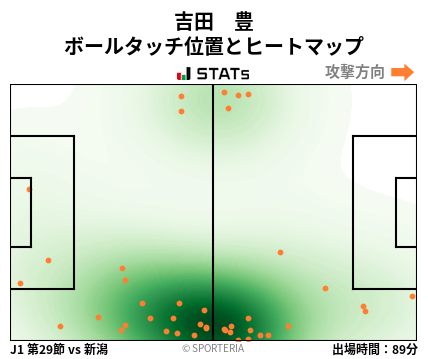 ヒートマップ - 吉田　豊