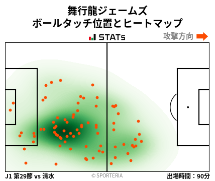 ヒートマップ - 舞行龍ジェームズ