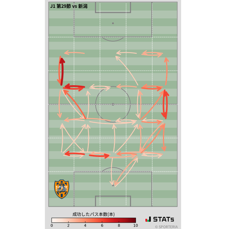 エリア間パス図