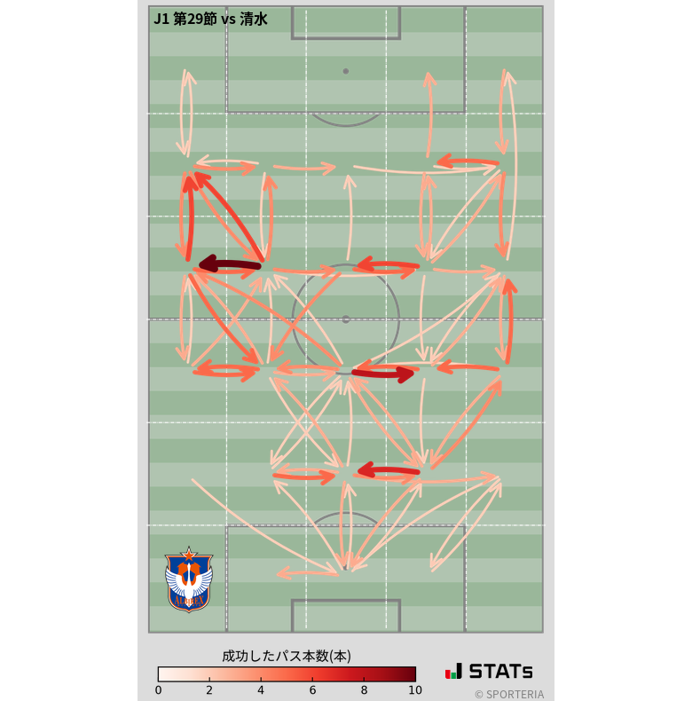 エリア間パス図