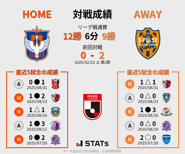 前節までの対戦成績