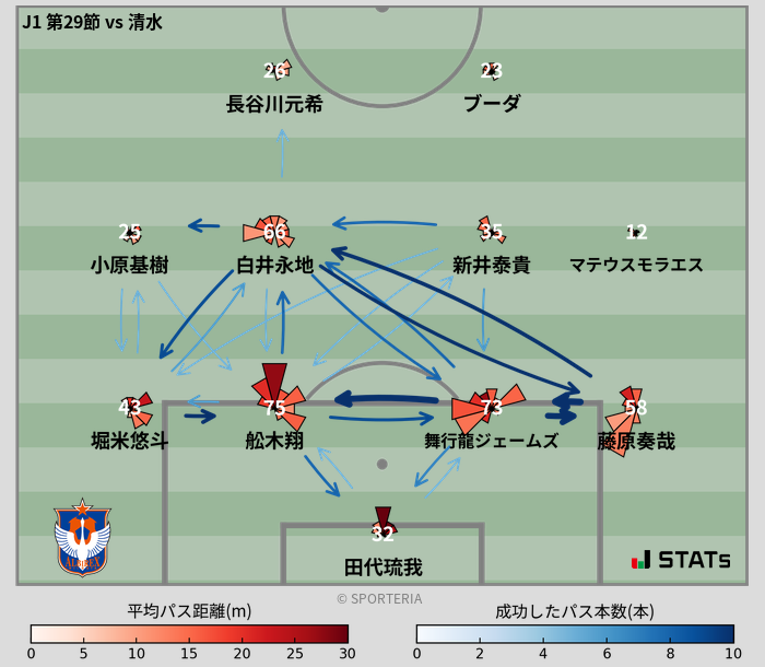 パスソナー・パスネットワーク