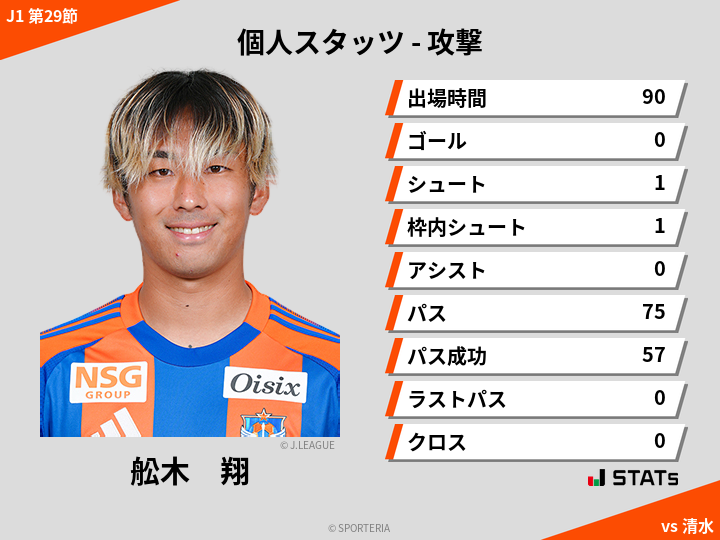 攻撃スタッツ - 舩木　翔