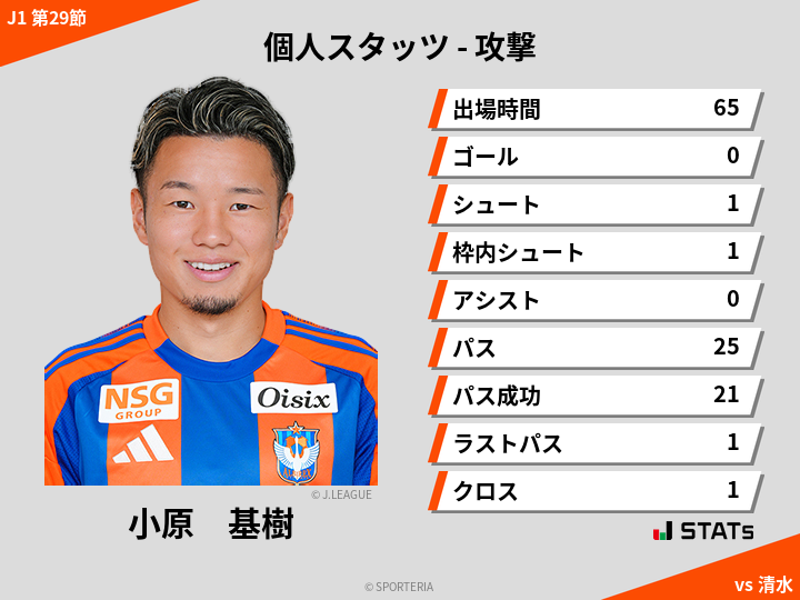 攻撃スタッツ - 小原　基樹