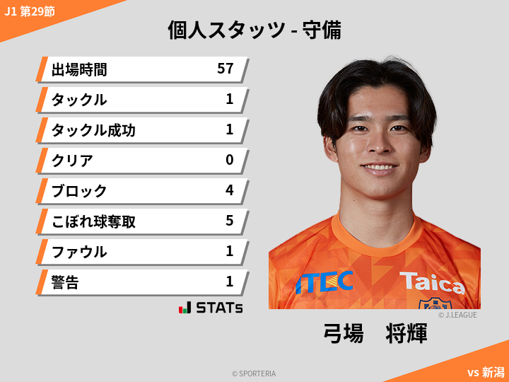守備スタッツ - 弓場　将輝