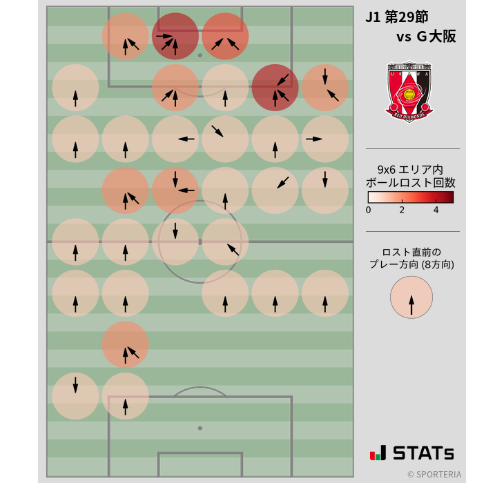 ボールロスト位置