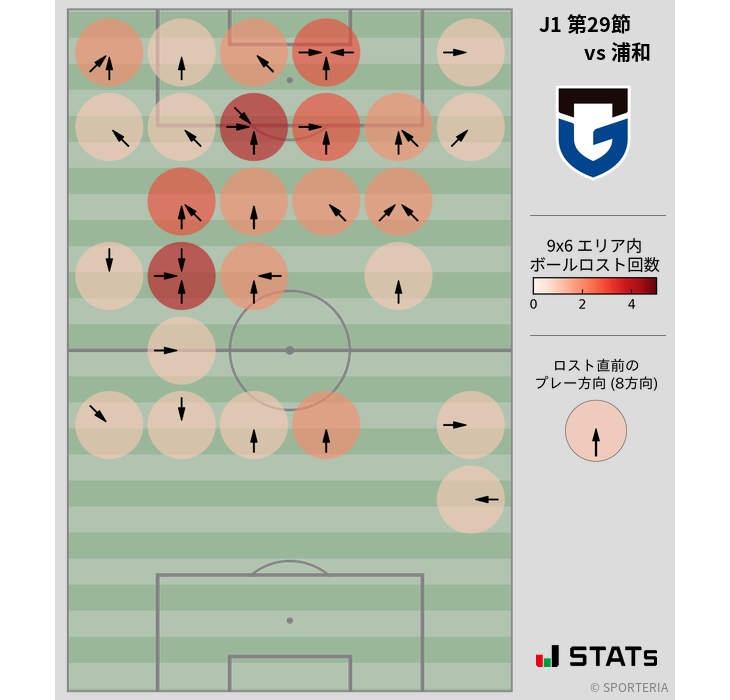 ボールロスト位置