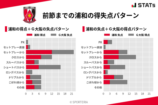 得失点パターン