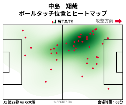 ヒートマップ - 中島　翔哉