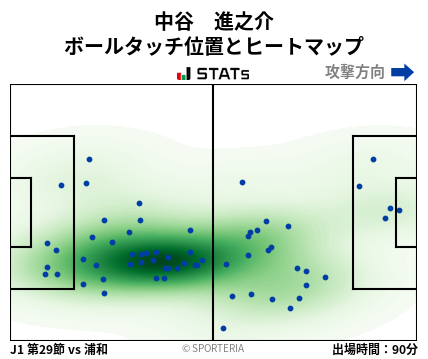 ヒートマップ - 中谷　進之介