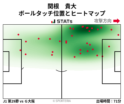 ヒートマップ - 関根　貴大