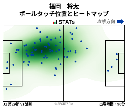 ヒートマップ - 福岡　将太
