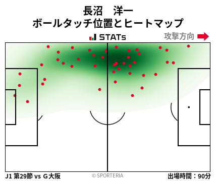 ヒートマップ - 長沼　洋一