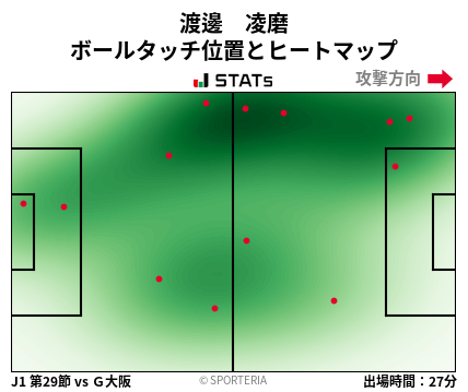 ヒートマップ - 渡邊　凌磨