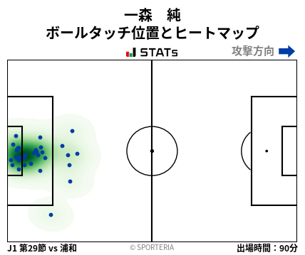 ヒートマップ - 一森　純