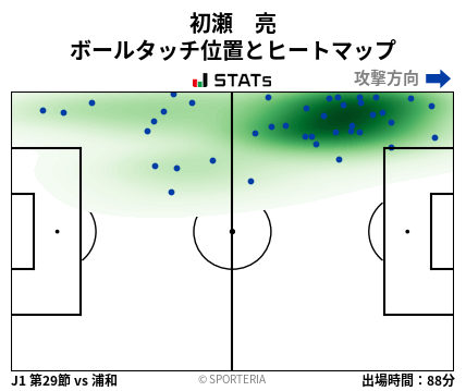 ヒートマップ - 初瀬　亮