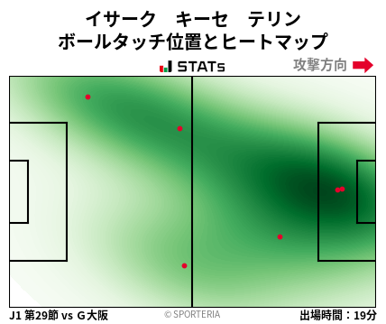 ヒートマップ - イサーク　キーセ　テリン