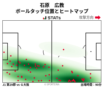ヒートマップ - 石原　広教