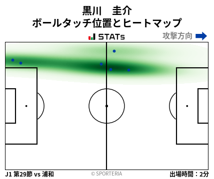 ヒートマップ - 黒川　圭介