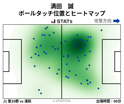 ヒートマップ - 満田　誠