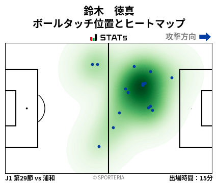 ヒートマップ - 鈴木　徳真