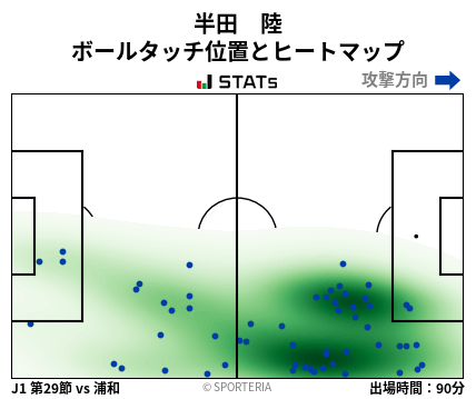 ヒートマップ - 半田　陸