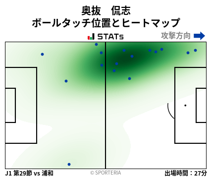 ヒートマップ - 奥抜　侃志