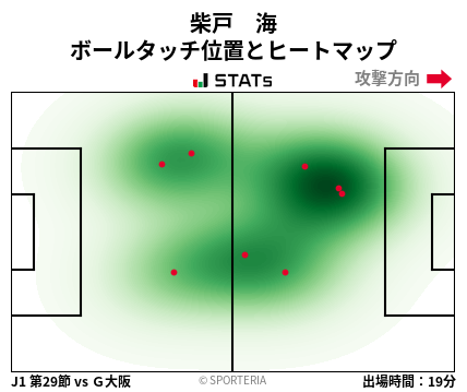 ヒートマップ - 柴戸　海