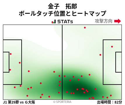 ヒートマップ - 金子　拓郎