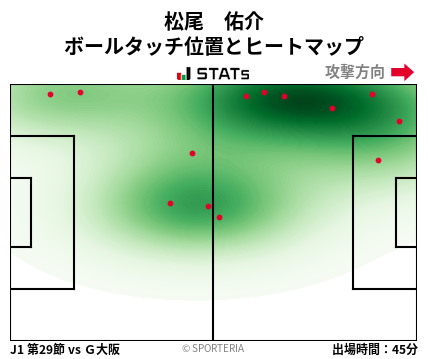 ヒートマップ - 松尾　佑介