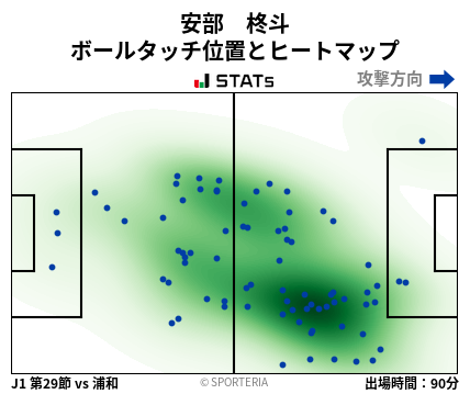 ヒートマップ - 安部　柊斗
