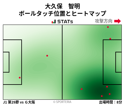 ヒートマップ - 大久保　智明