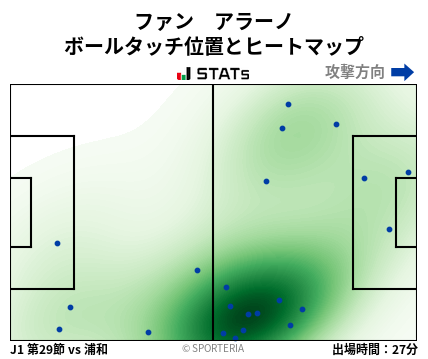 ヒートマップ - ファン　アラーノ