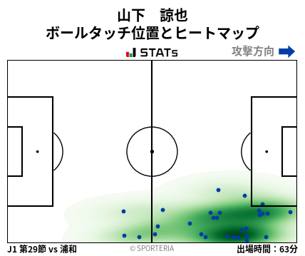ヒートマップ - 山下　諒也