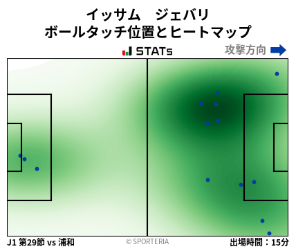 ヒートマップ - イッサム　ジェバリ