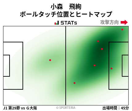 ヒートマップ - 小森　飛絢