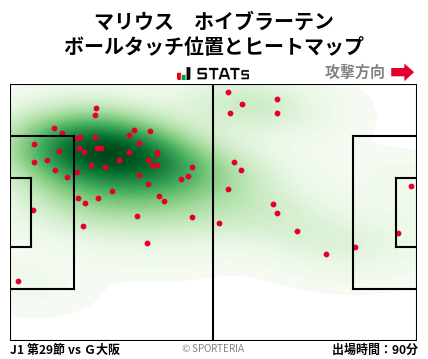 ヒートマップ - マリウス　ホイブラーテン