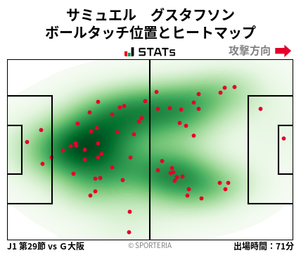 ヒートマップ - サミュエル　グスタフソン