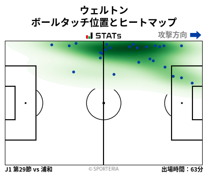 ヒートマップ - ウェルトン